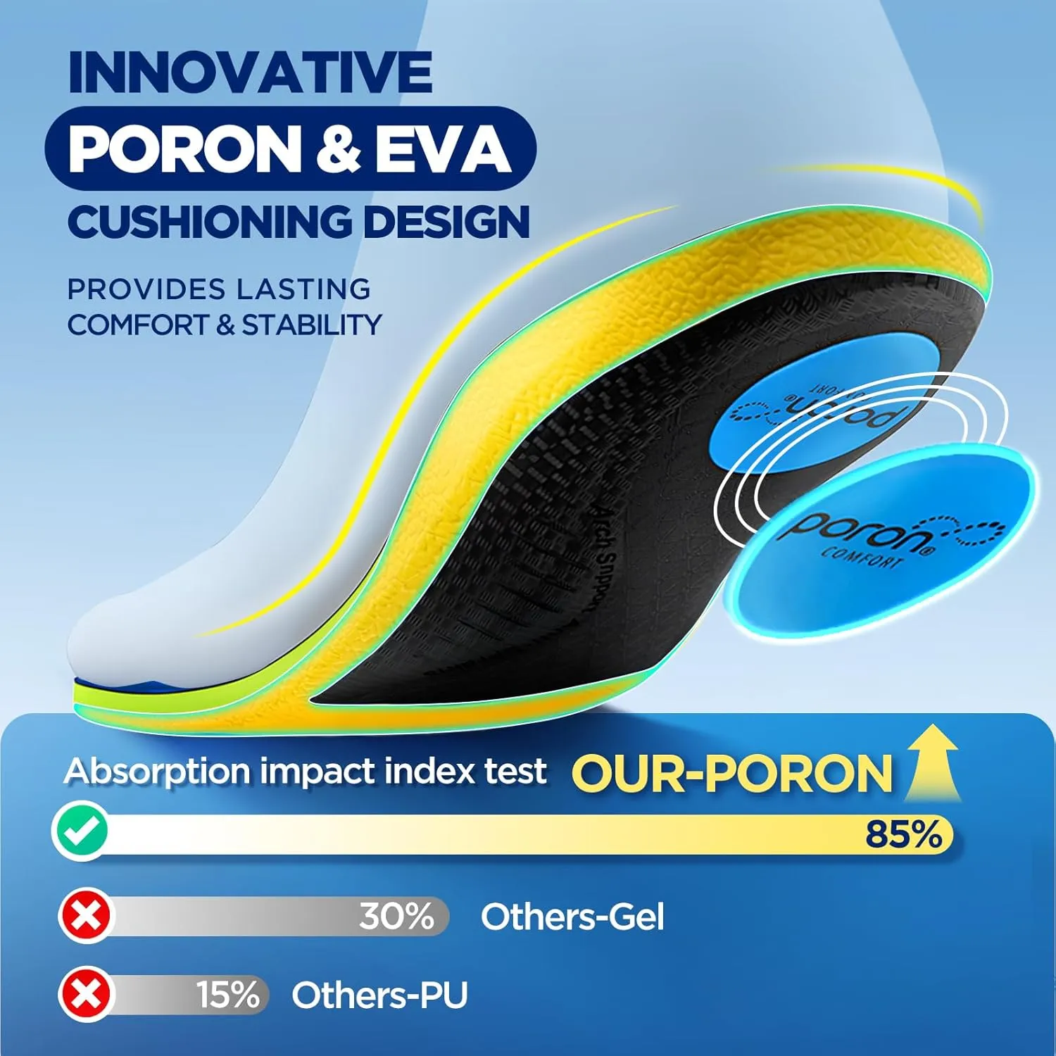 240 lbs Plantar Fasciitis Relief Insoles Men, Comfort PORON Shoe Inserts for Women, Heavy Duty High Arch Support Inserts for Pain Relief Absorb Shock, Work Boot Orthotic Insoles Flat Feet & Pronation