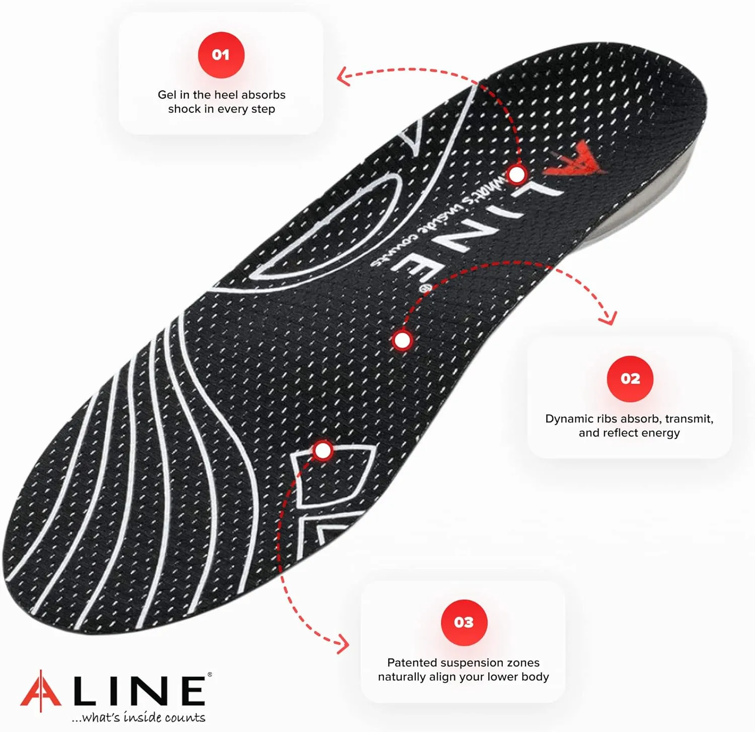 Climate Shoe Inserts – Insole for Cold Weather, Shock Absorbent, Arch Support, Comfort and Warmth. Insoles for Men and Women. Black - Men 6.5-7.5 / Women 7.5-8.5 / EU 38.5-40