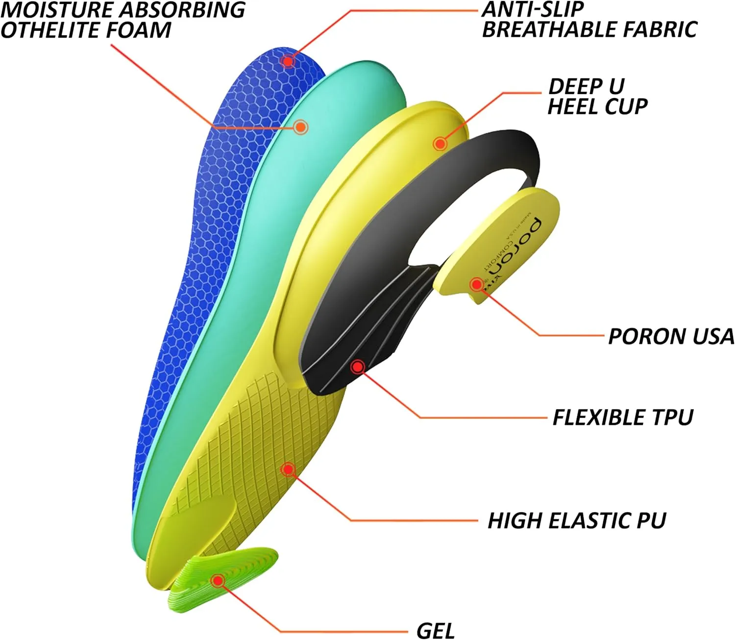 High Arch Support Plantar Fasciitis Insoles Flat Feet Foot Pain Relief Shoe Insoles Men Shoe Insoles for Women, Anti Slip Shock Absorbing Arch Support Inserts for Men