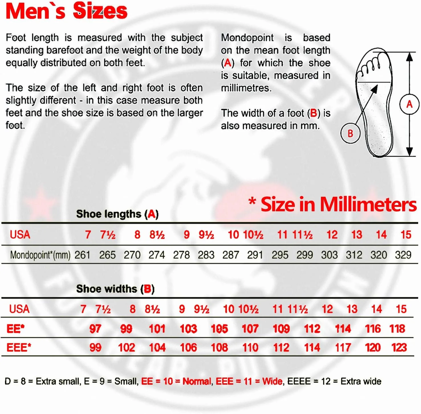 ROCKROOSTER Work Boots for Men,7 inch,Steel Toe,Side Zipper, Leather Shoes,Static Control, Breathable,Quick Dry(AK232Z -AK245Z