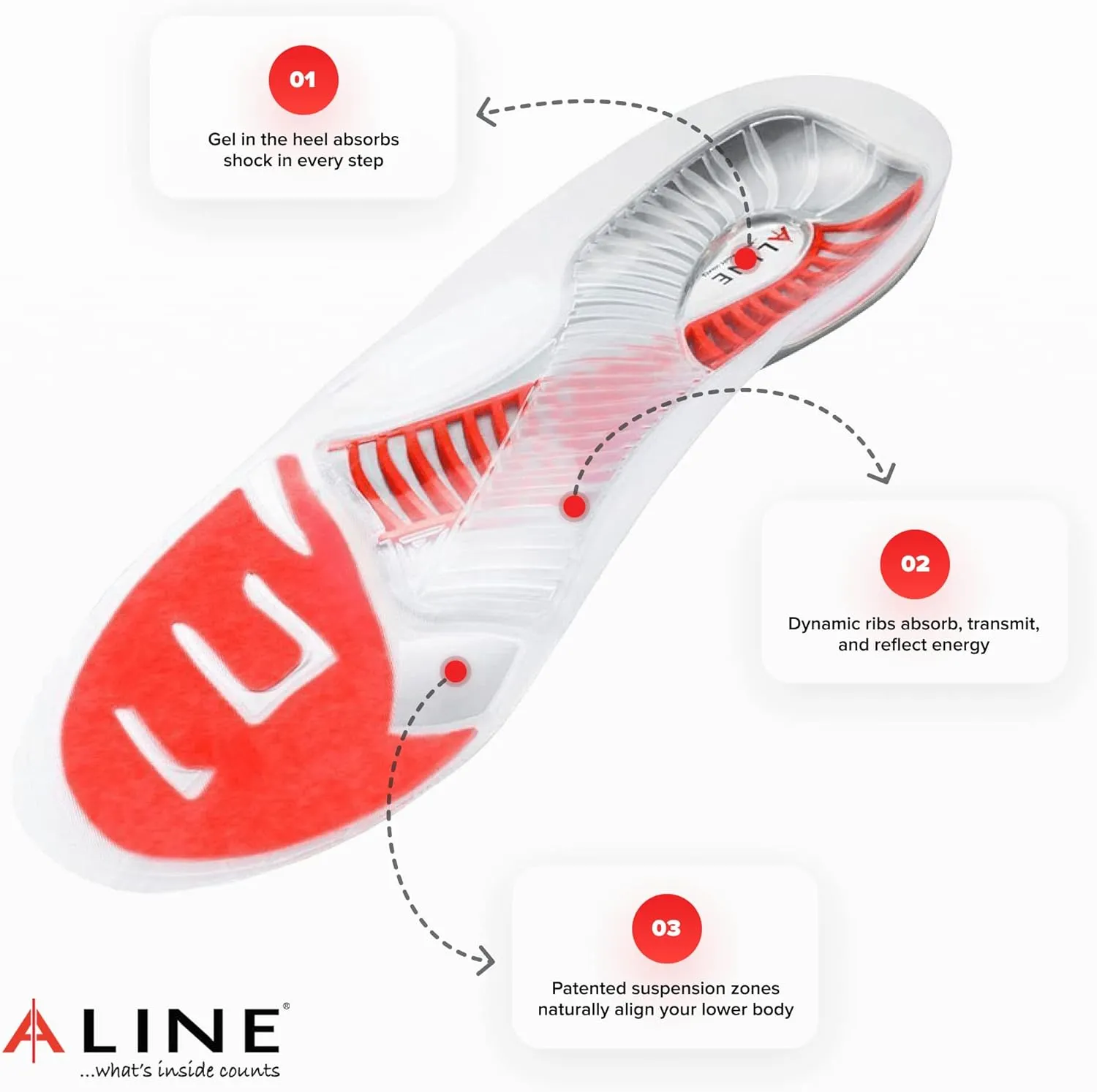Shoe Inserts for Men & Women - Arch Support, Work Boot Insoles for Standing All Day, Plantar Fasciitis Relief, Flat Foot Sole Orthotics. Red - Men 11-12 / Women 12-13 / EU 44.5-46