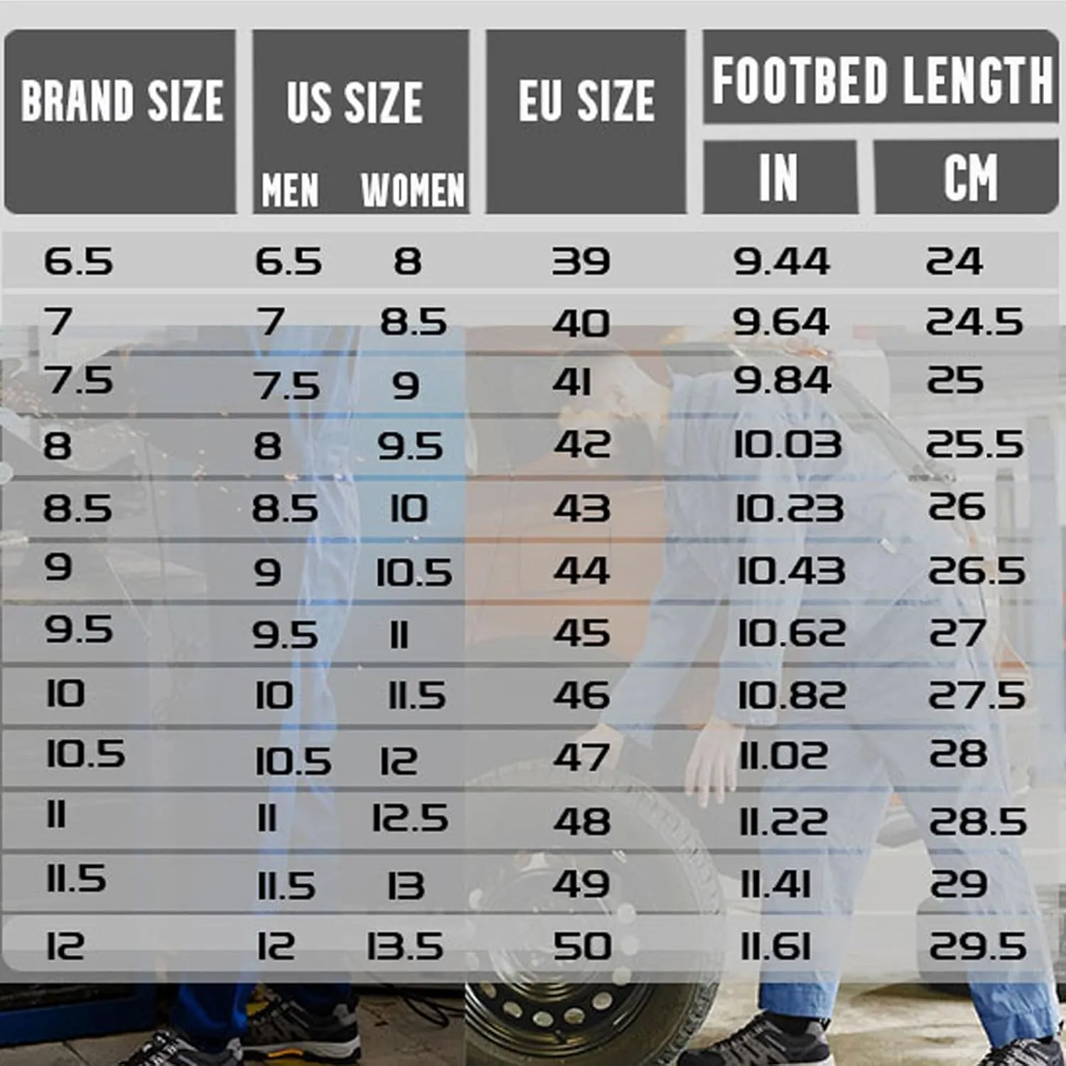 Steel Toe Shoes for Men Lightweight Puncture Proof Slip Resistant Composite Toe Safety Work Shoes for Industrial Construction